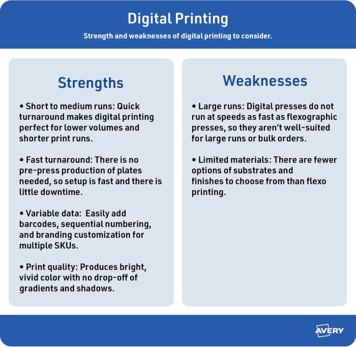 Digital printing strengths and weaknesses
