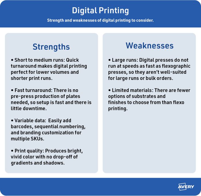 Digital Printing