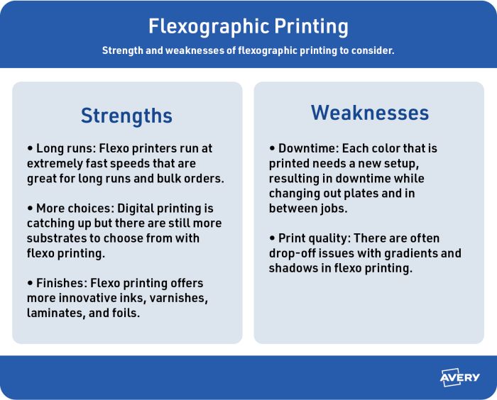 Flexographic printing strengths and weaknesses