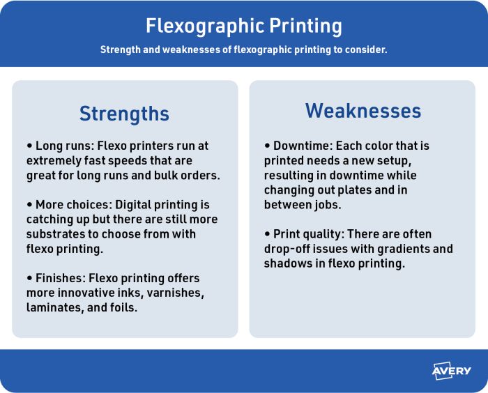 Advantages of digital printing, Inkjet Printer, Topics