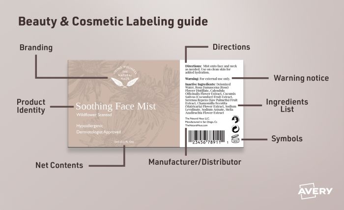 What you need on your cosmetic labels to be compliant