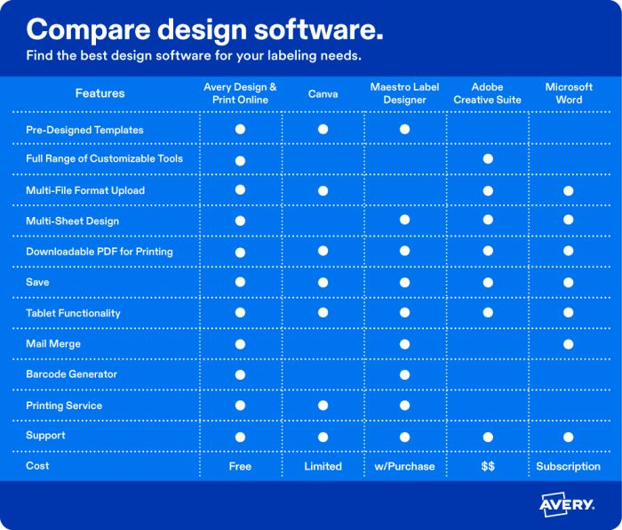 Infographic comparing best label software programs