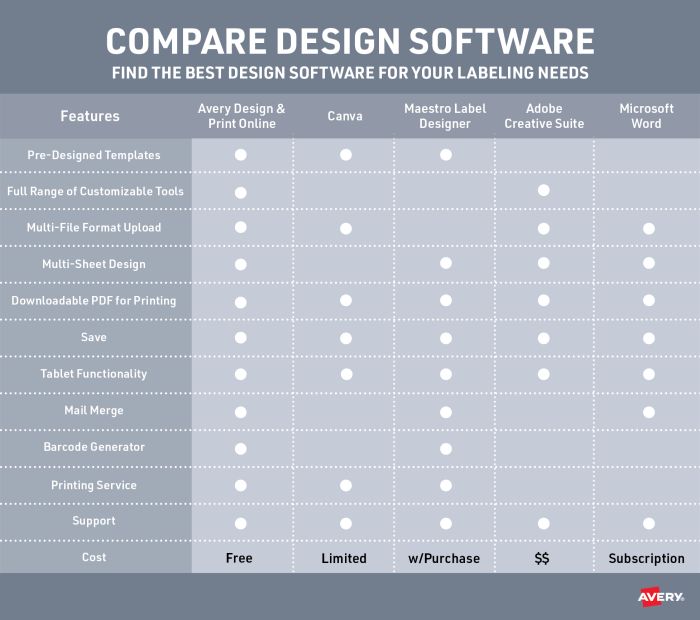 Products and Programs