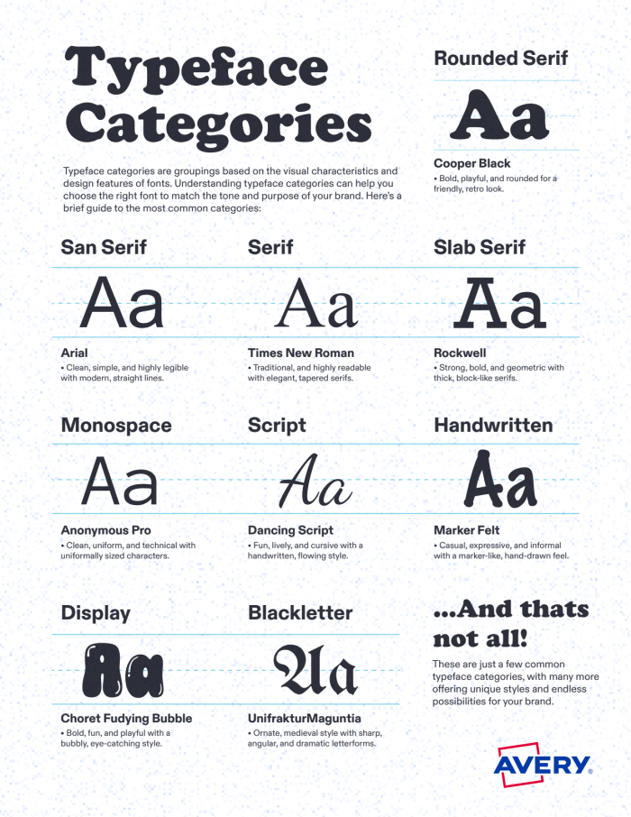 Typeface categories for label fonts