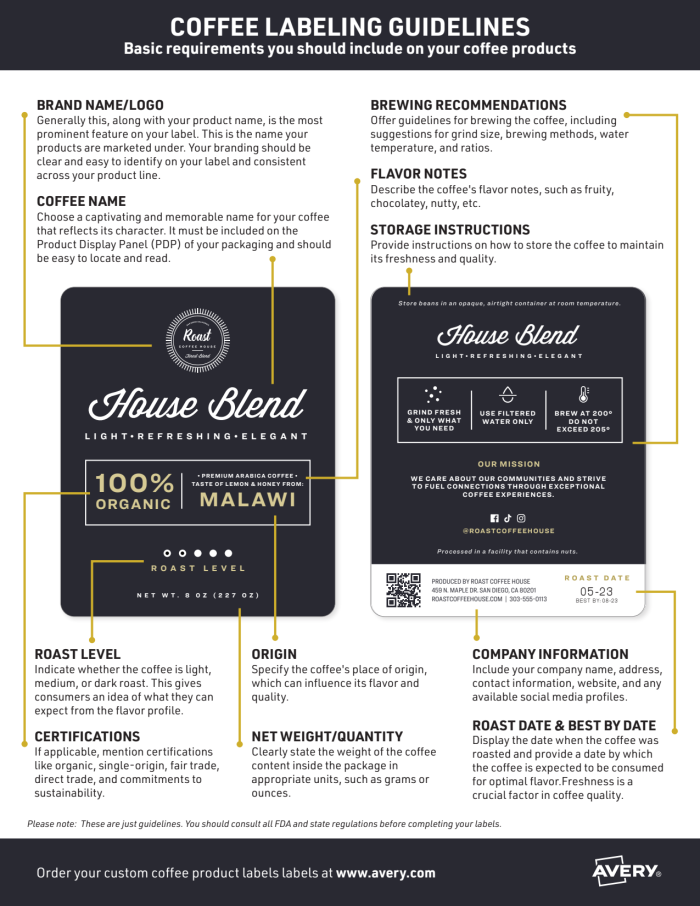 Guidelines for what to include on coffee labels