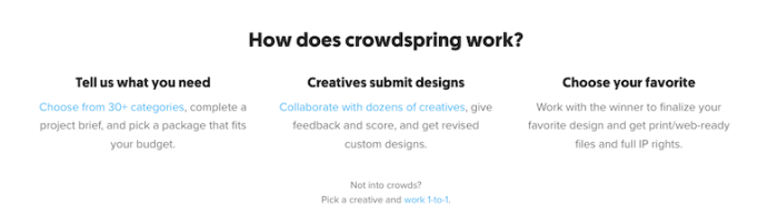 Avery and crowdspring partner up. How does crowdspring work?