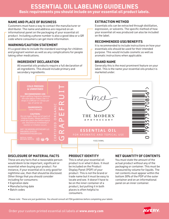 Expiration Date Labeling Requirements