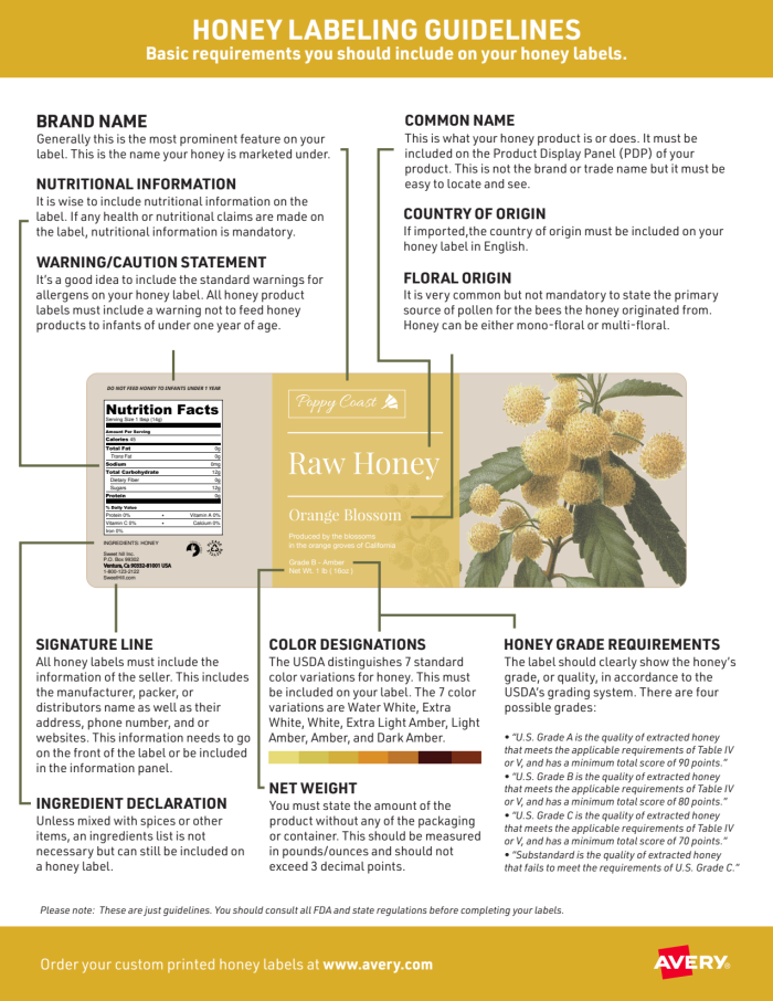 Downloadable PDF featuring honey label guidelines