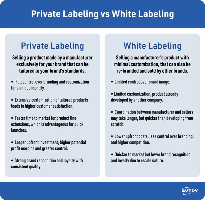 private label vs white label infographic