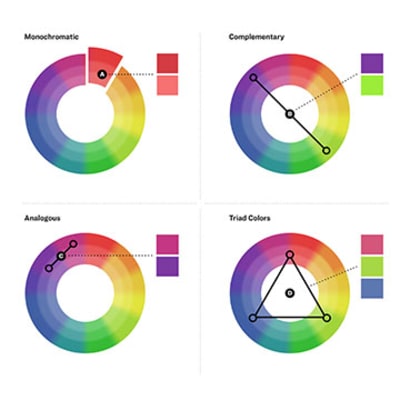 Colour wheel with labels