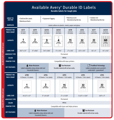 durable id label buying guide from Avery Industrial