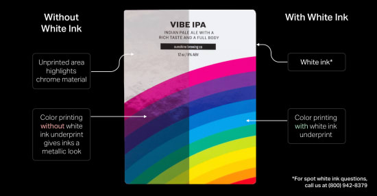 How To Print White Ink on Product Labels