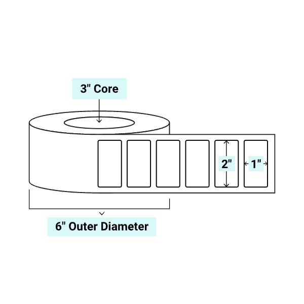 core_3_6