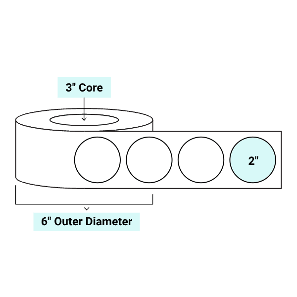 core_3_6