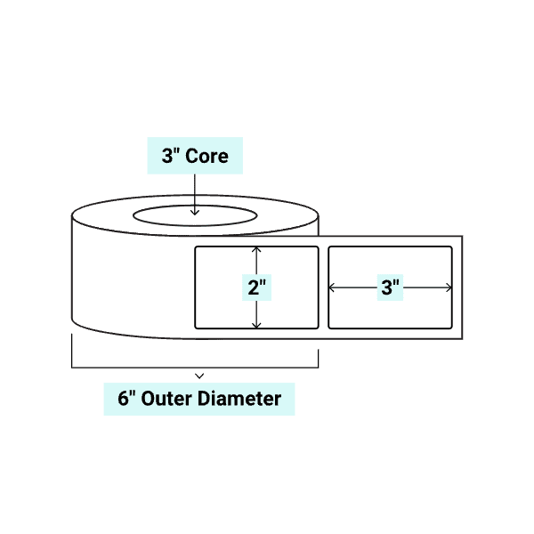 core_3_6