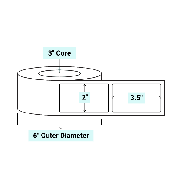 core_3_6