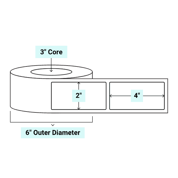 core_3_6