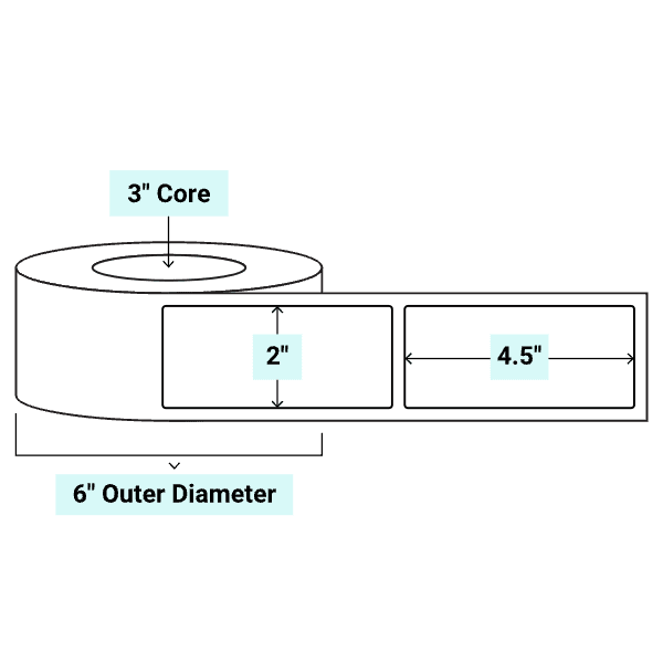 core_3_6