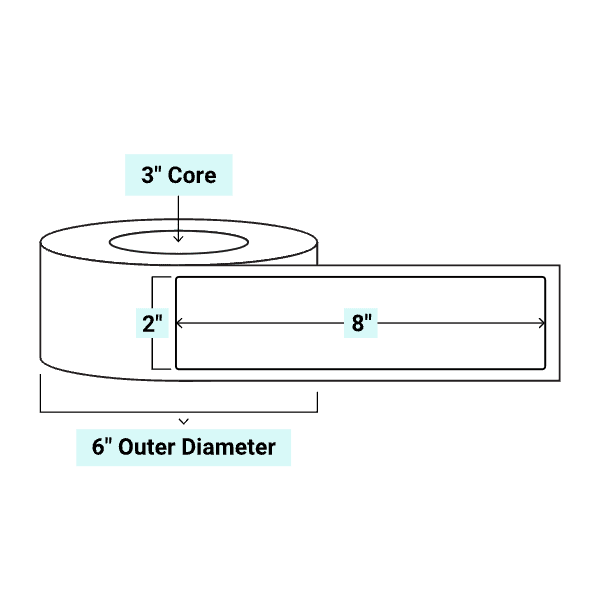 core_3_6