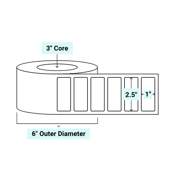core_3_6