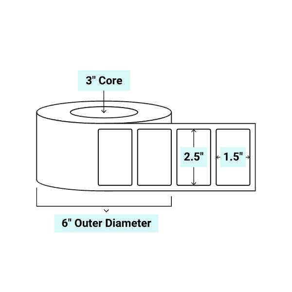 core_3_6