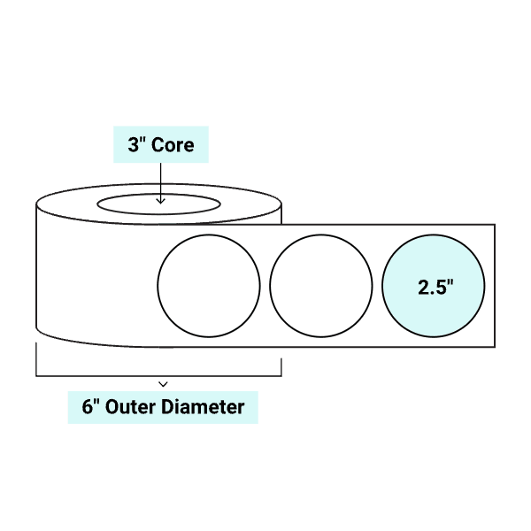 core_3_6