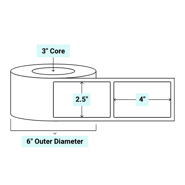 core_3_6