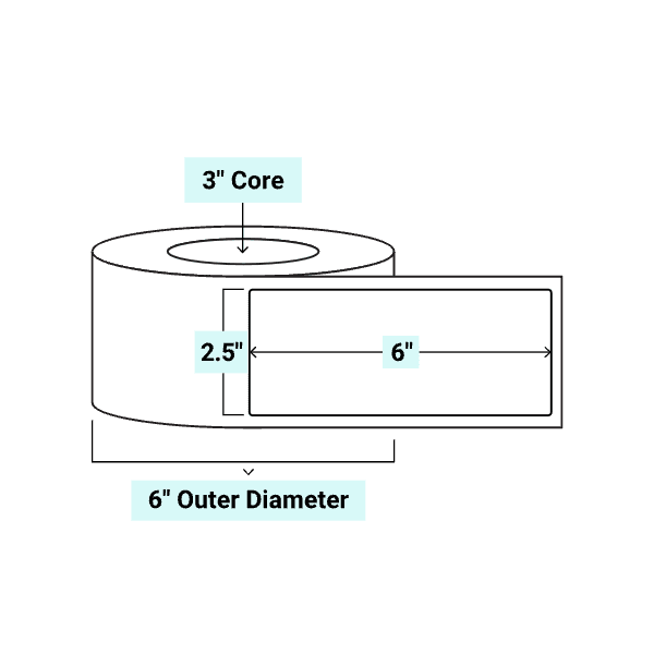 core_3_6