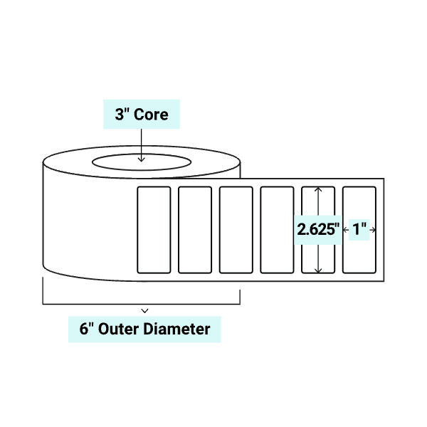core_3_6