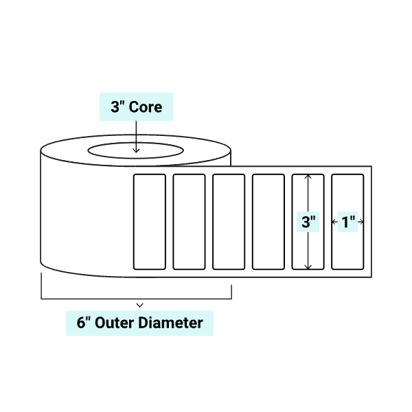 core_3_6