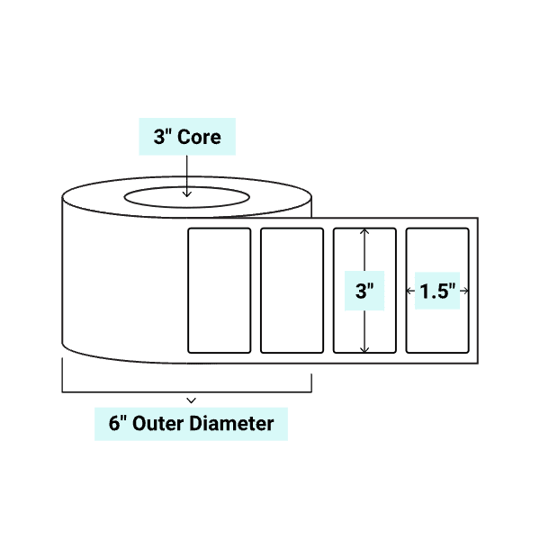 core_3_6