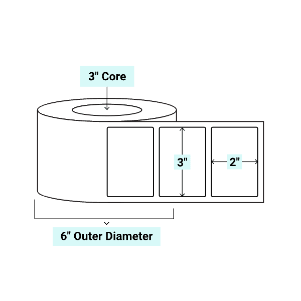 core_3_6
