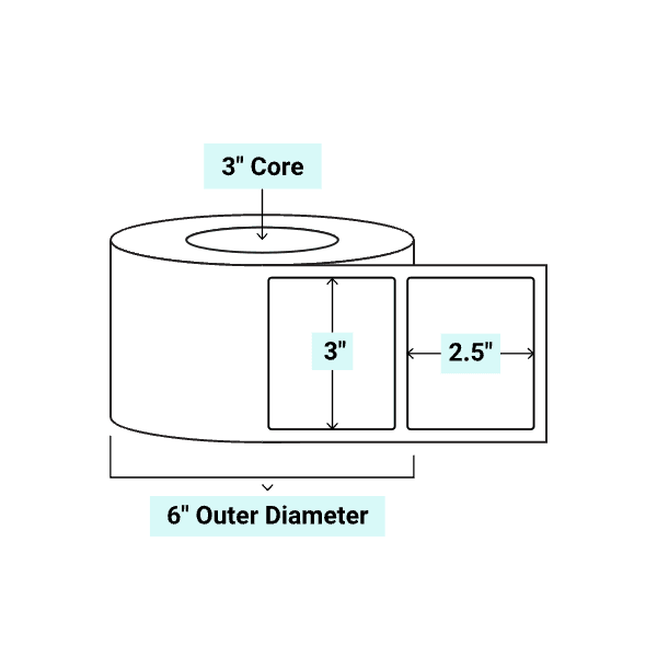 core_3_6