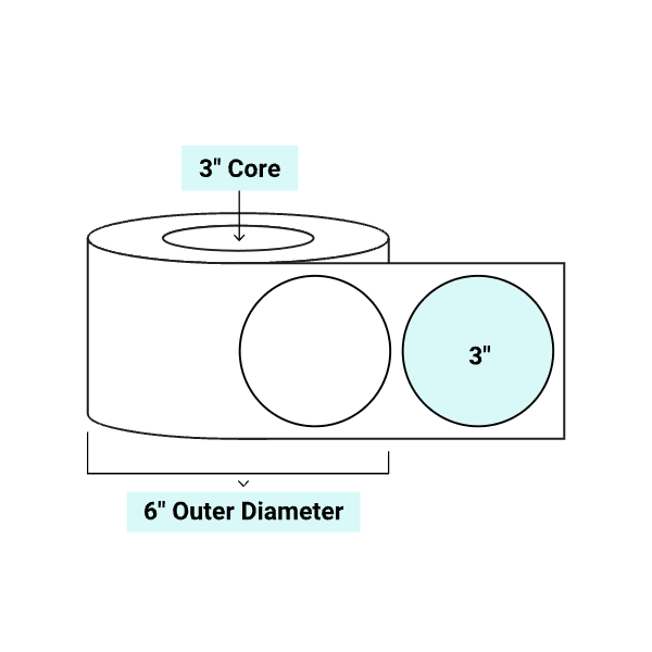 core_3_6