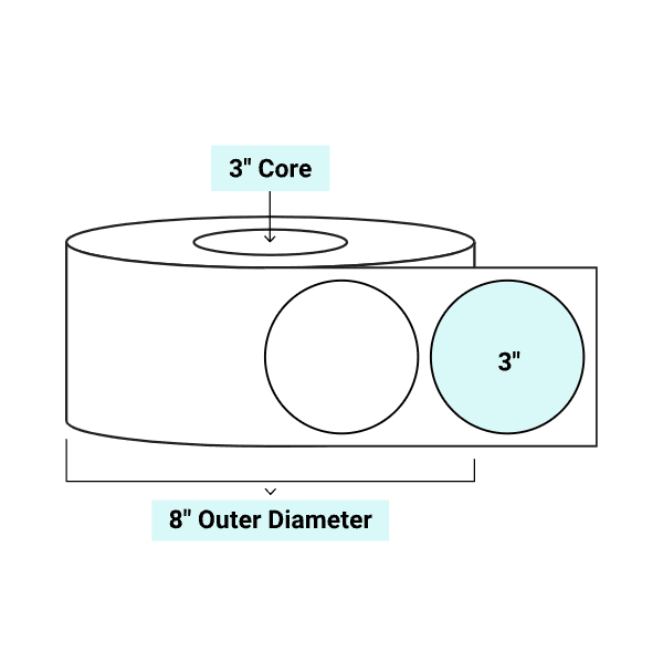 core_3_8