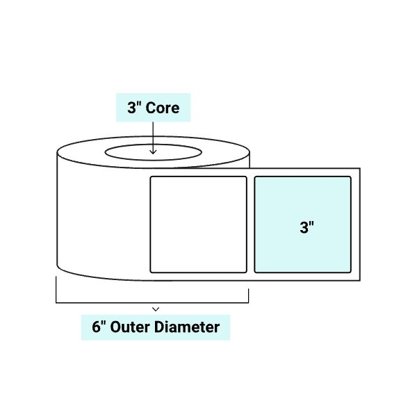 core_3_6