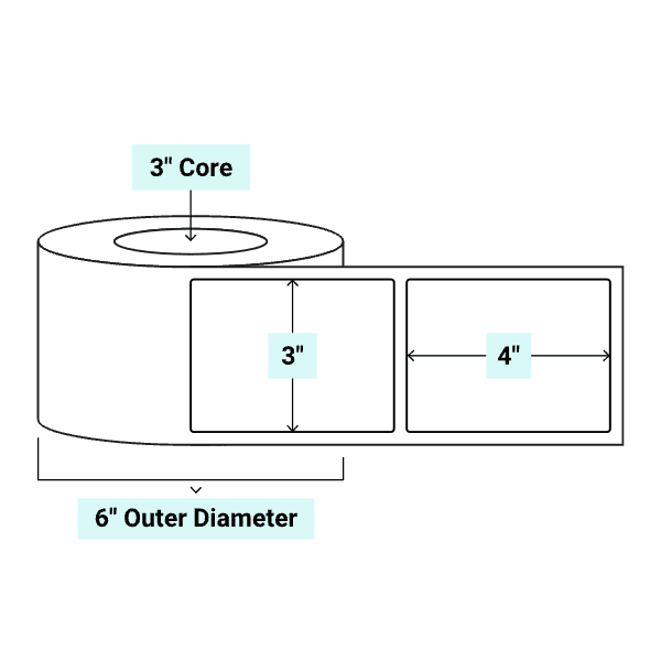 core_3_6