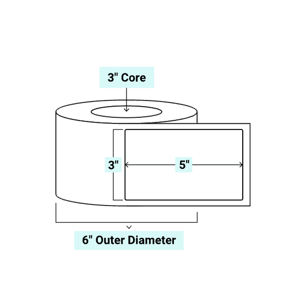 core_3_6