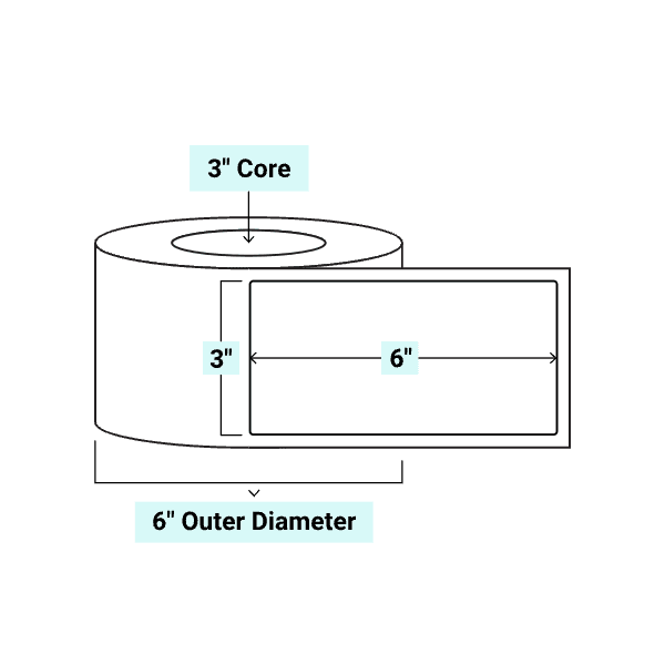 core_3_6