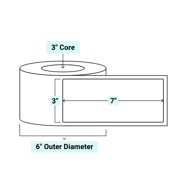 core_3_6