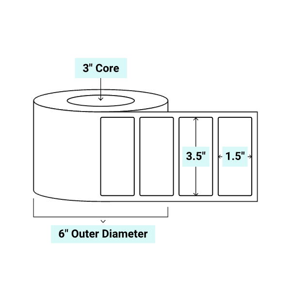 core_3_6