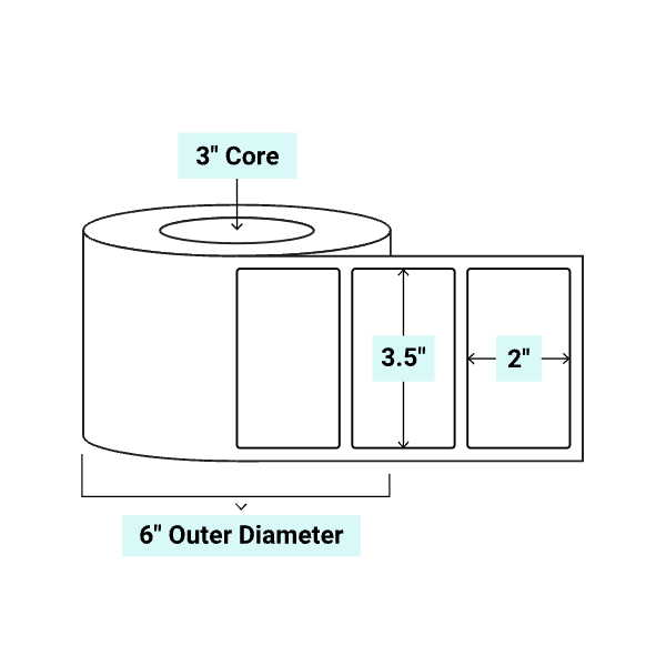 core_3_6