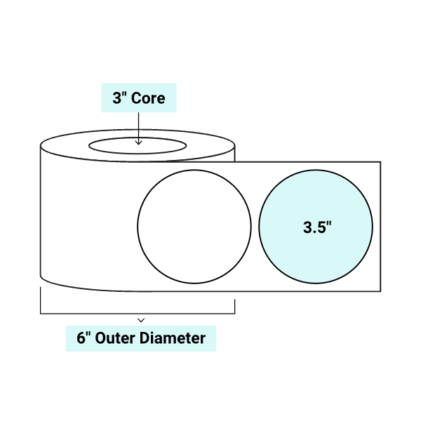 core_3_6