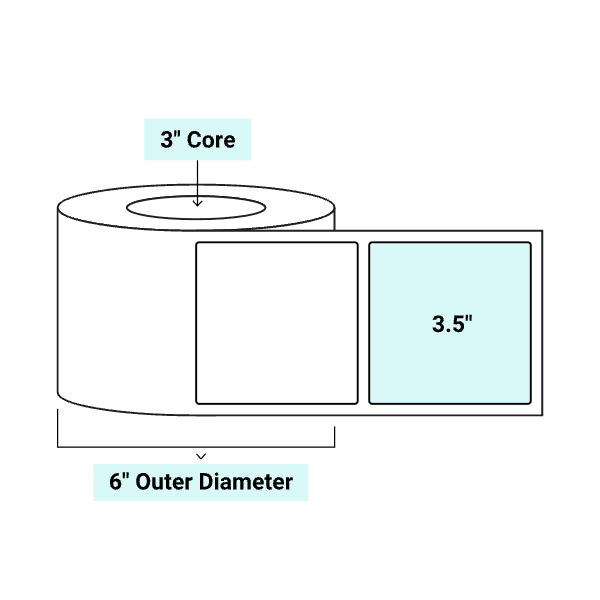 core_3_6