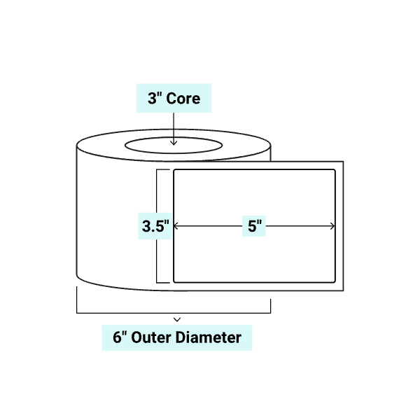 core_3_6