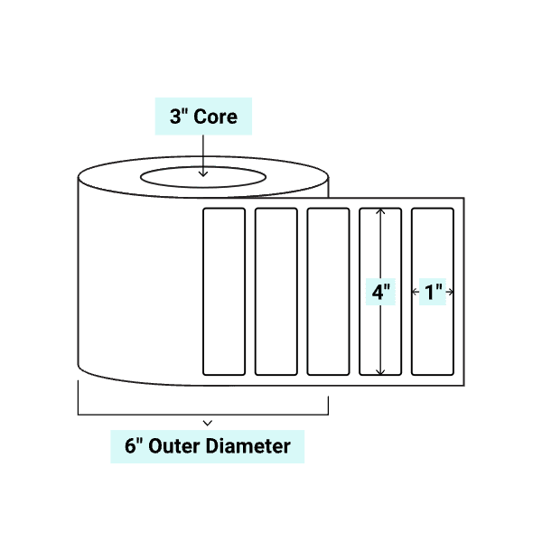 core_3_6