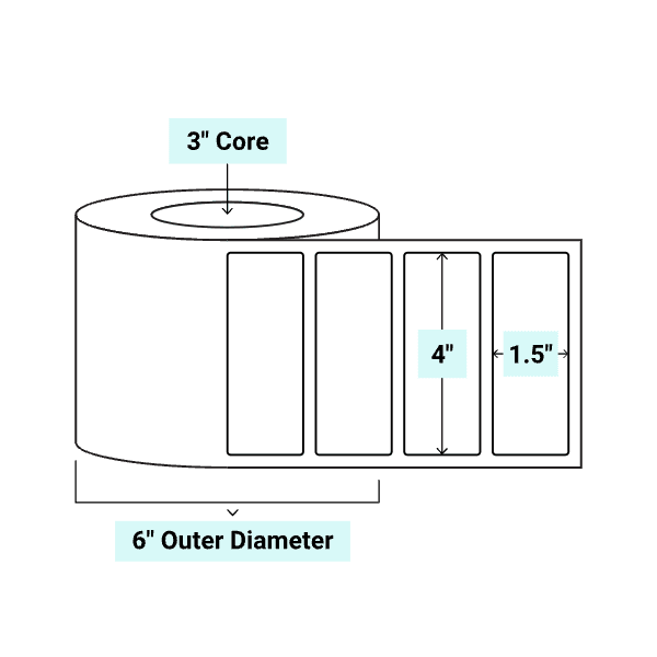 core_3_6