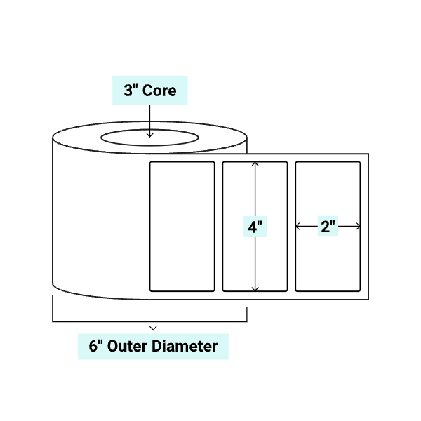 core_3_6
