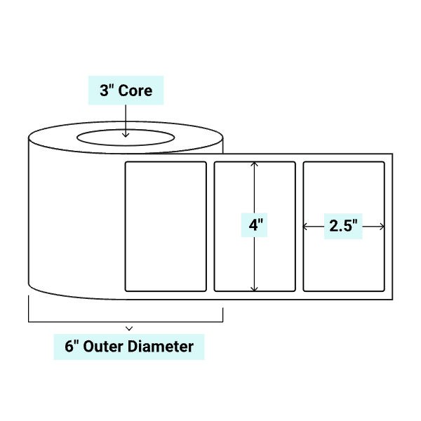 core_3_6