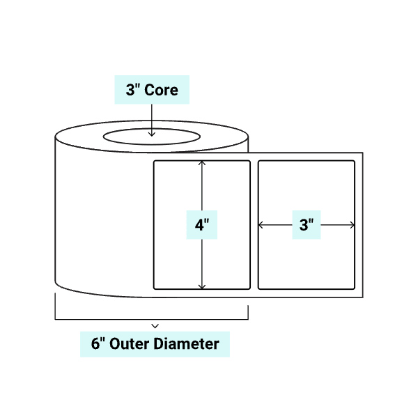core_3_6